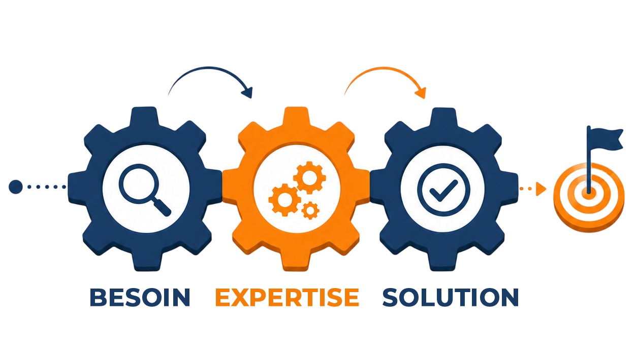 Expertises OMNEO